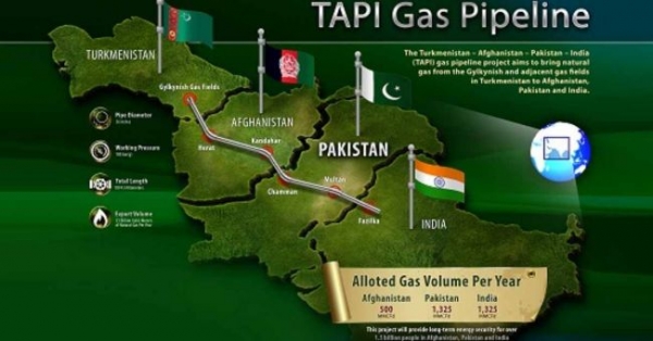 Власти Пакистана выбивают с заводов деньги на газопровод из Туркмении